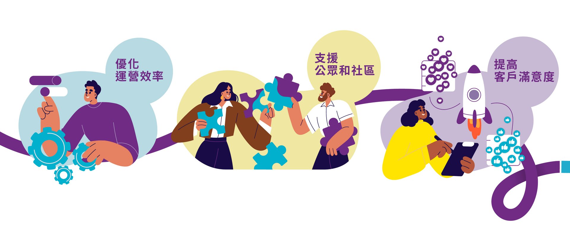 sustainability development
